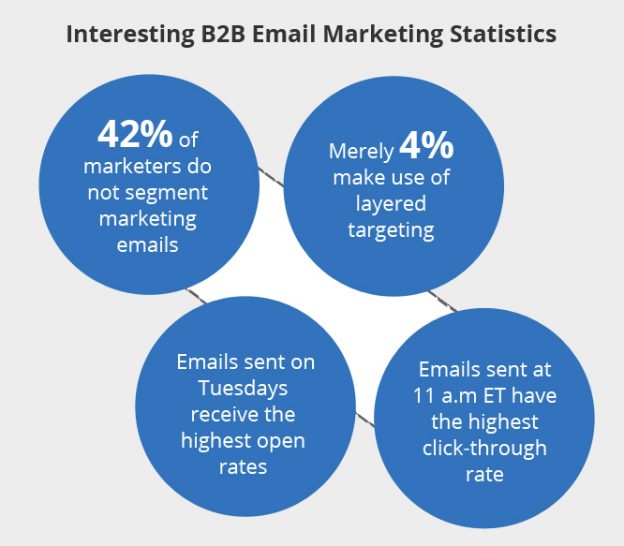 How to Ace Your B2B Email Marketing Campaign - SunTec Data