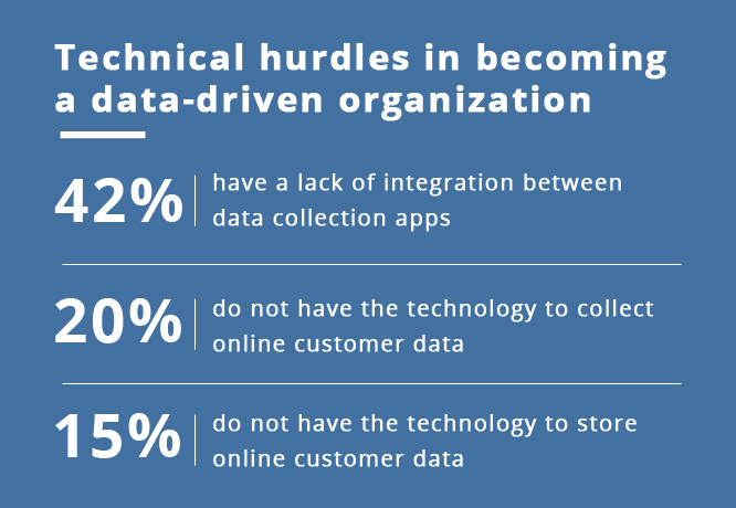 data processing outsourcing