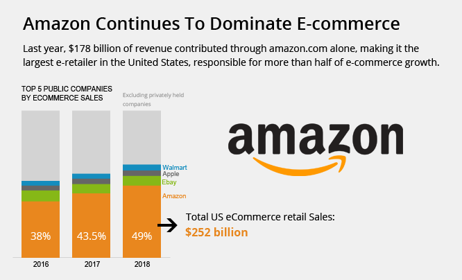 ecommerce data entry