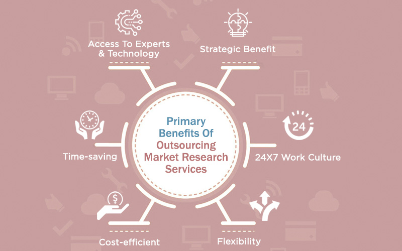 Outsourcing Market Research Services