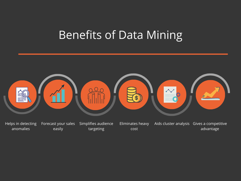 benefits-of-data-mining