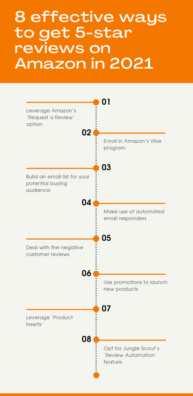 Top 8 ways to get 5star reviews on Amazon in 2021 SunTec Data