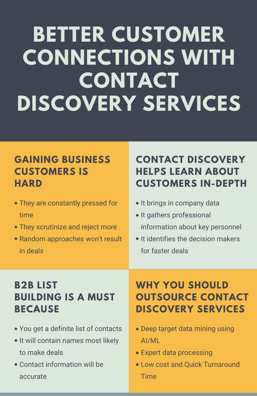 Contact Discovery Services