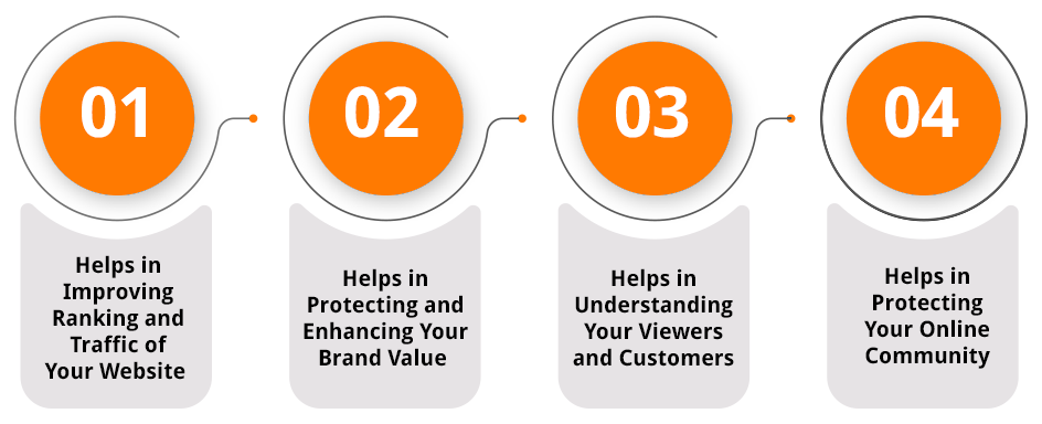 Benefits that one can leverage with Content Moderation benefits that one can leverage with content moderation