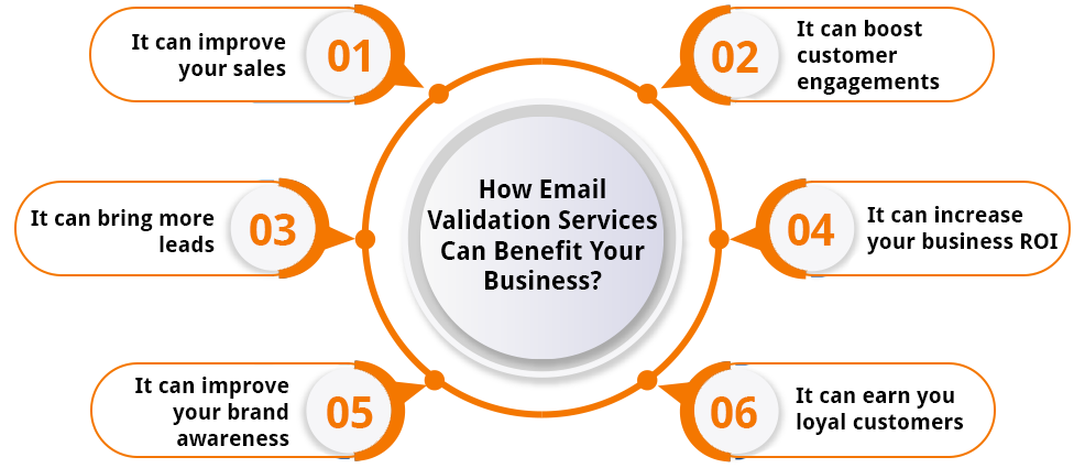 How Email Validation Services Can Benefit Your Business?