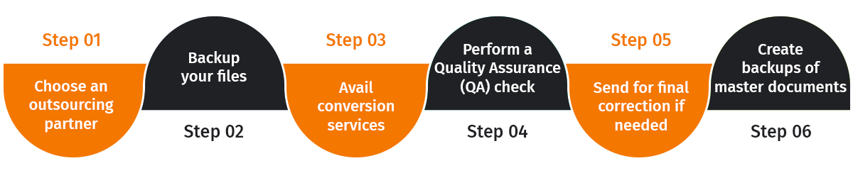 Steps to outsource document conversion services