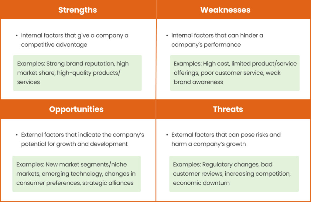 Analyze your competitors