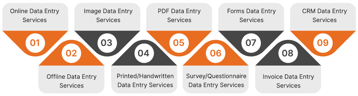 data entry services by SunTec Data