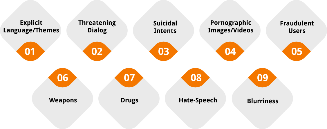 what is moderating content